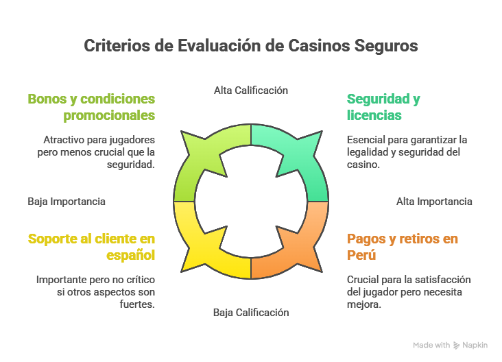 Mejores Casinos Online Perú 2026