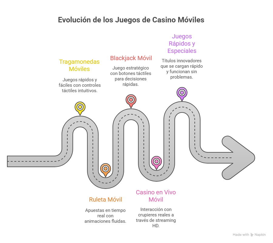 Casinos online para móvil en Perú