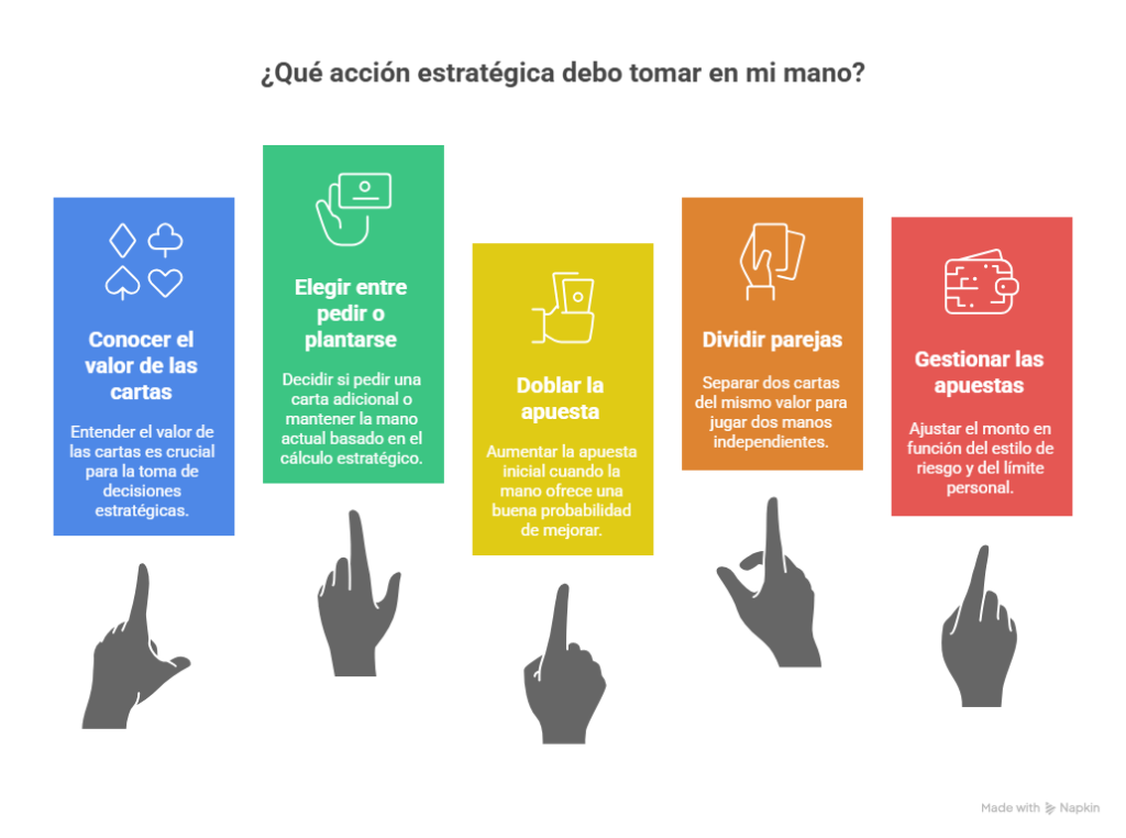 Blackjack Online Perú